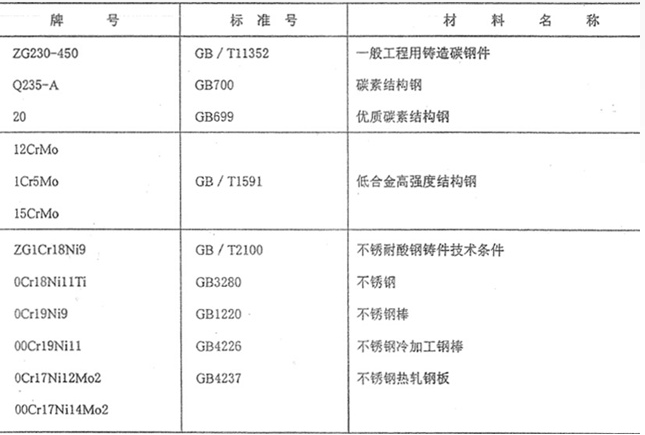 籃式過濾器