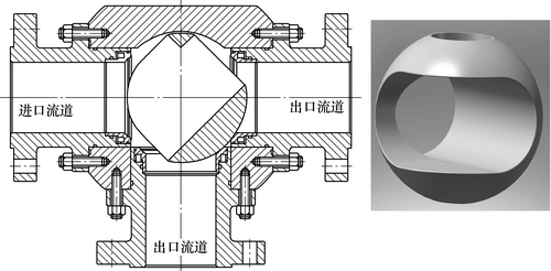 三通球閥