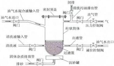 籃式過濾器