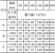 呼吸閥