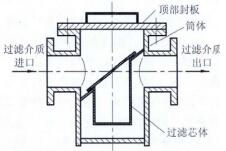 籃式過濾器